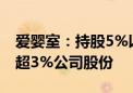 爱婴室：持股5%以上股东合众投资拟减持不超3%公司股份