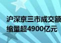 沪深京三市成交额突破1.5万亿元 此时较昨日缩量超4900亿元