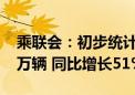 乘联会：初步统计9月新能源车市场零售112万辆 同比增长51%