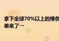 拿下全球70%以上的绿色船舶订单 我国造船业前三季度成绩单来了→