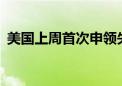 美国上周首次申领失业救济人数为25.8万人