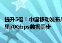 提升5倍！中国移动发布广域高吞吐100Gbps网卡：5000公里70Gbps数据同步