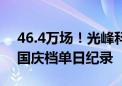 46.4万场！光峰科技激光放映助力刷新影史国庆档单日纪录