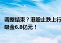 调整结束？港股止跌上行 港股互联网ETF涨3.92% 单日疯狂吸金6.8亿元！