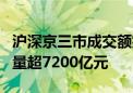 沪深京三市成交额突破2万亿元 此时较昨日缩量超7200亿元