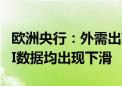 欧洲央行：外需出现疲软迹象 出口订单和PMI数据均出现下滑