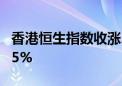 香港恒生指数收涨2.98% 恒生科技指数涨2.05%