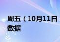 周五（10月11日）重点关注财经事件和经济数据