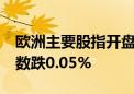 欧洲主要股指开盘集体下跌 欧洲斯托克50指数跌0.05%