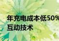 年充电成本低50%！日产2026年将推出车网互动技术