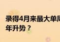 录得4月来最大单周资金流入 日股能否守住今年升势？