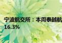 宁波航交所：本周泰越航线运价涨幅明显 运价指数较上周涨16.3%