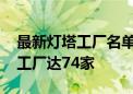 最新灯塔工厂名单中国占比创新高 中国灯塔工厂达74家