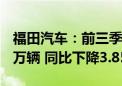 福田汽车：前三季度汽车产品累计销量43.27万辆 同比下降3.85%