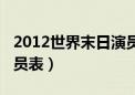 2012世界末日演员表介绍（2012世界末日演员表）