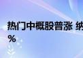 热门中概股普涨 纳斯达克中国金龙指数涨近1%