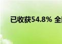 已收获54.8% 全国秋粮进入收获高峰期