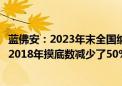 蓝佛安：2023年末全国纳入政府债务信息平台的隐性债务比2018年摸底数减少了50%