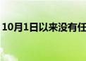 10月1日以来没有任何食品援助进入加沙北部