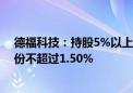 德福科技：持股5%以上股东及其一致行动人拟减持公司股份不超过1.50%