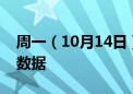 周一（10月14日）重点关注财经事件和经济数据