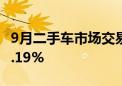 9月二手车市场交易量165.84万辆 同比增长4.19%