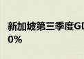 新加坡第三季度GDP环比增长2.1% 预估为2.0%