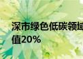 深市绿色低碳领域上市公司近400家 占总市值20%