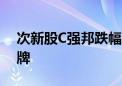 次新股C强邦跌幅收窄至近26% 触发临时停牌