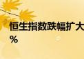 恒生指数跌幅扩大至2% 恒生科技指数跌超4%