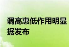 调高惠低作用明显 2023年度个税汇算清缴数据发布